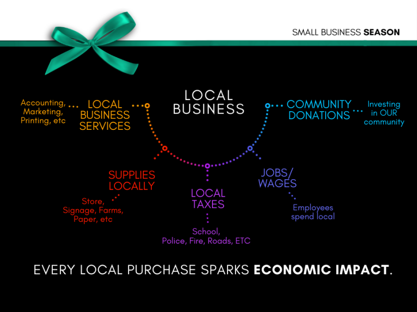 Small Business Season 